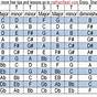 Guitar Chord Key Chart