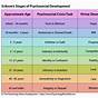 Erikson's Psychosocial Stages Summary Chart