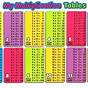 1-9 Multiplication Chart