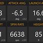 Trackman Optimal Numbers Chart