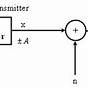 Bpsk Transmitter And Receiver Circuit Diagram