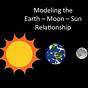 Earthsun Relationship Worksheet