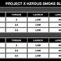Hzrdus Smoke Flex Chart