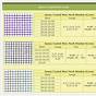 Wire Mesh Gauge Chart