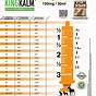 Gabapentin For Dogs Dosage Chart By Weight
