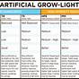 Grow Light Distance Chart Led