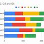 Create Bar Chart Google Sheets