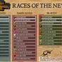 Warhammer 3 Steam Charts