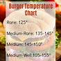 Hamburger Internal Temp Chart