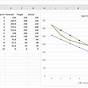 How Do I Create A Burndown Chart In Excel