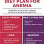 Diet Chart For Anemia Patient