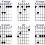 Guitar Chord Chart With Finger Position
