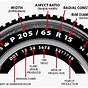 Tire Tread Life Chart