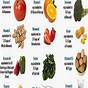 Vitamins And Minerals Information