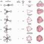 Geometry Of Molecules Chart
