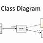 Draw Class Diagram Online Free