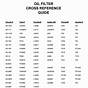 Cub Cadet Oil Filter Cross Reference Chart