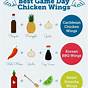 Wings Etc Sauces Chart