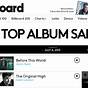 When Are Billboard Charts Updated