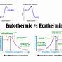 Endothermic Reaction Vs Exothermic Reactions