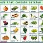 Vegan Sources Of Calcium List