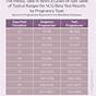 Hcg Levels After Frozen Embryo Transfer Chart