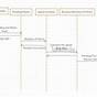 Sequence Starter Circuit Diagram Pdf