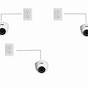 Wiring Security Camera System