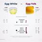 Egg White Conversion Chart