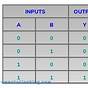 Logic Gates In Plc Ladder Diagram Pdf