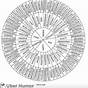 Wheel Of Emotions Chart Printable