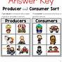 Producer Consumer Worksheet