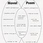 Compare And Contrast Poems Worksheet