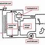 Car Cooling System Flow Diagram