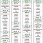 Vegetable Crop Rotation Chart