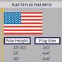 Us Flag Sizes Chart