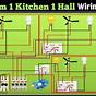 Kitchen Receptacle Wiring Diagram