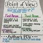 Point Of View Anchor Chart Grade 4