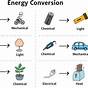 Energy Transformation Quiz With Answers Pdf