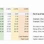 Polyester Resin Mixing Ratio Chart