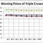 Triple Crown Nsc Chart