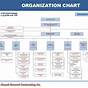 General Contractor Organizational Chart