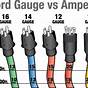 Extension Cord Amperage Chart