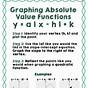 Graphing Absolute Value Functions Worksheet Answers