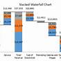 Excel Waterfall Chart Template