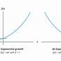 Exponential Growth And Decay Math