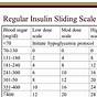Insulin Sliding Scale Dose Chart