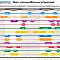 Frequency Range Of Musical Instruments Chart
