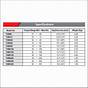 Torque Wrench Conversion Chart