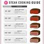 Ribeye Broil Time Chart